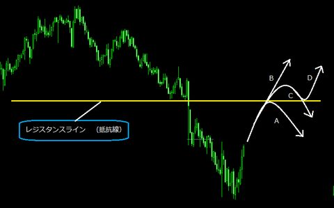 FXの水平線付近でのトレード手法をチャート画像を用いて億トレーダーが解説